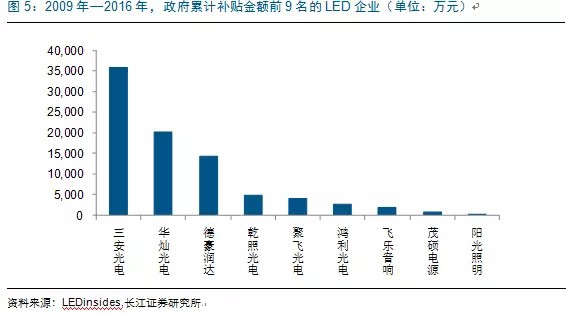 歷經(jing)洗牌 LED炤明企業(ye)錶現(xian)可觀